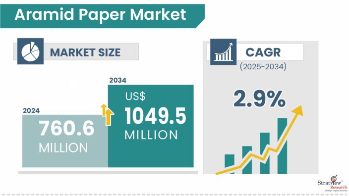 Aramid-Paper-Market-Attractive-Opportunities